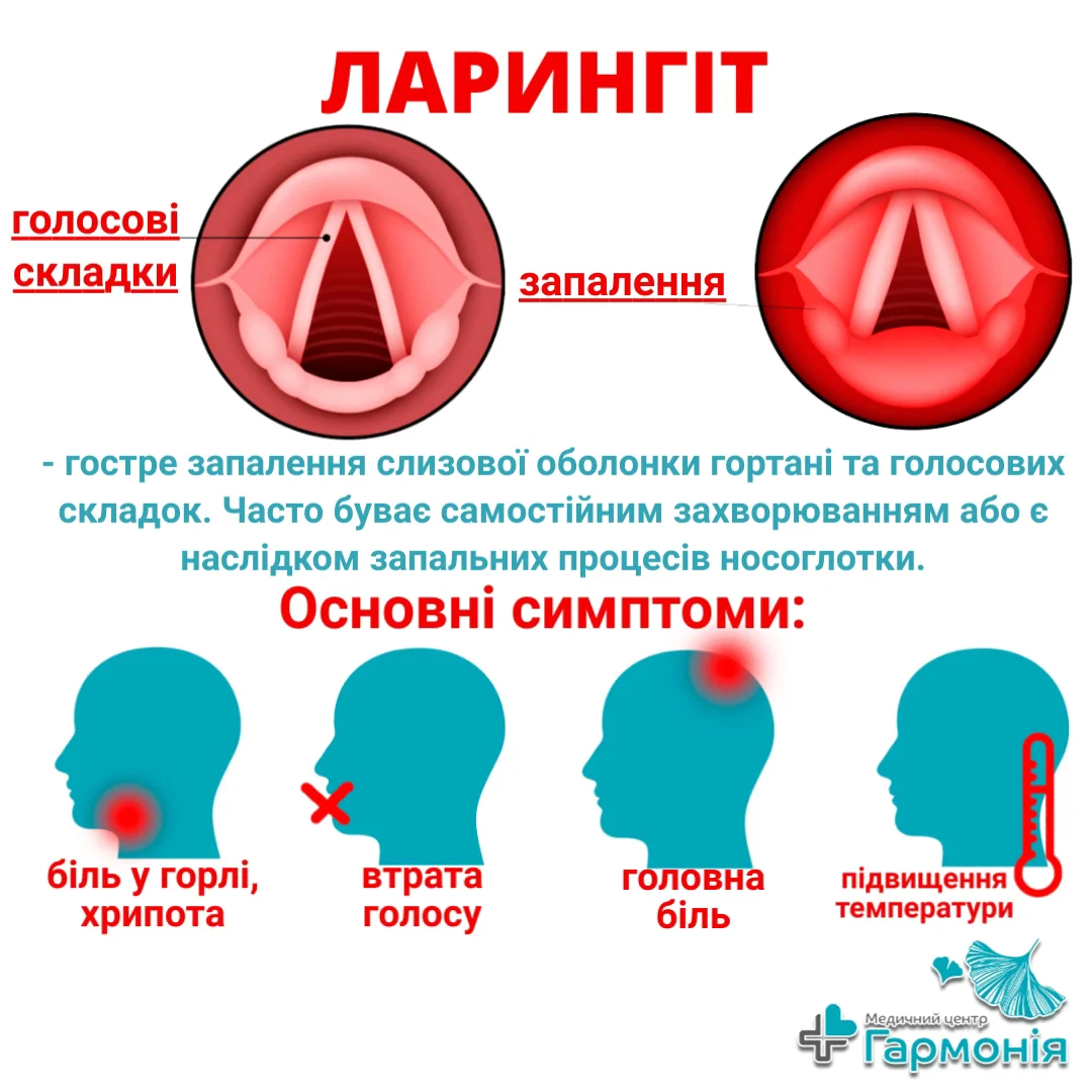 ГАРМОНІЯ, ПРИВАТНИЙ МЕДИЧНИЙ ЦЕНТР - 2
